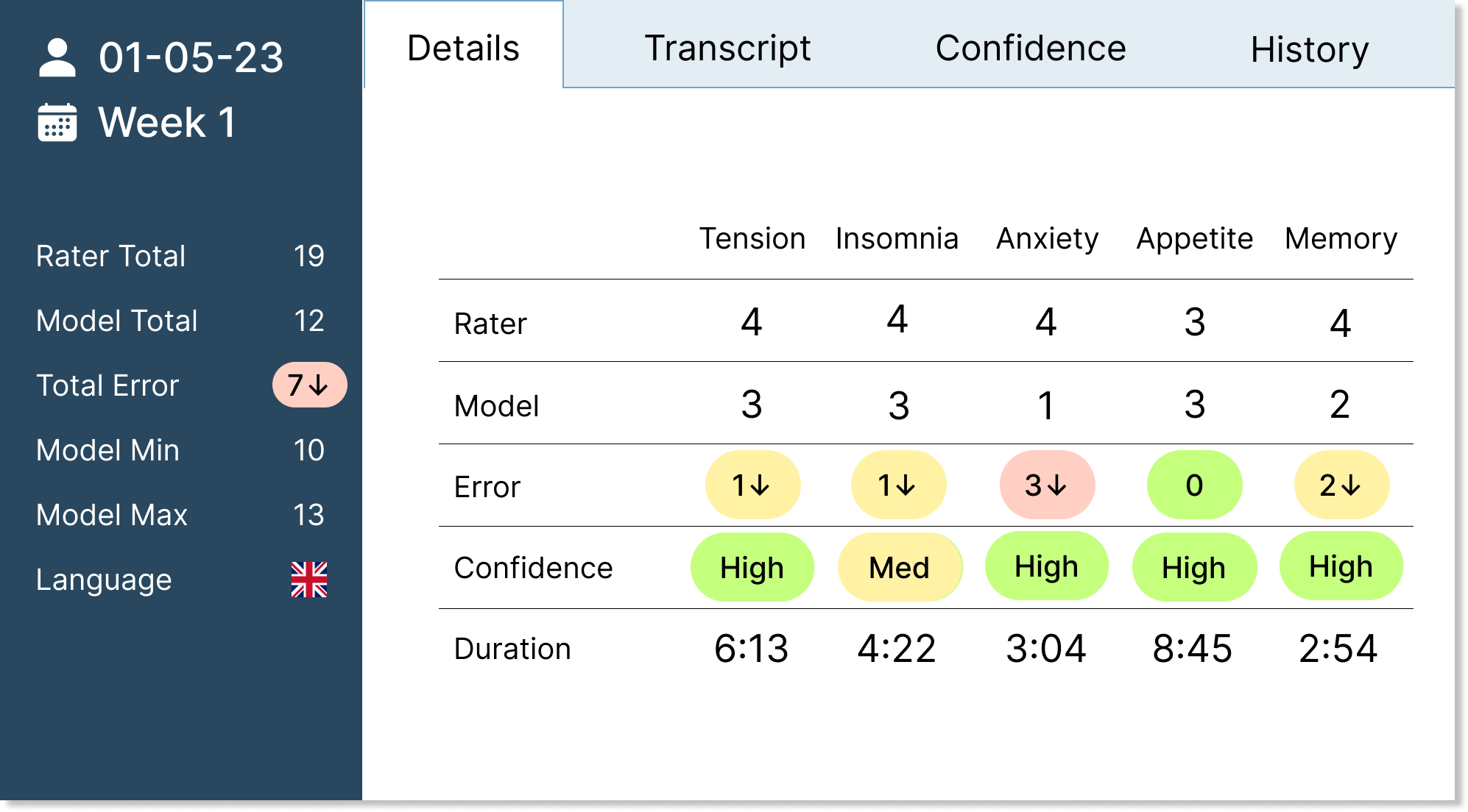 Dashboard detail view